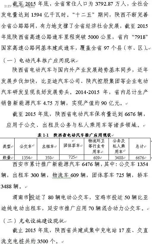 陜西省發(fā)布充電基礎(chǔ)設(shè)施規(guī)劃 2020年計(jì)劃建樁超過(guò)9.44萬(wàn)