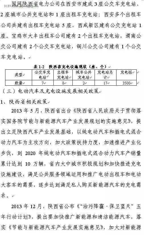 陜西省發(fā)布充電基礎(chǔ)設(shè)施規(guī)劃 2020年計(jì)劃建樁超過(guò)9.44萬(wàn)
