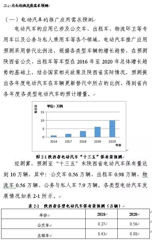 陜西省發(fā)布充電基礎(chǔ)設(shè)施規(guī)劃 2020年計(jì)劃建樁超過(guò)9.44萬(wàn)