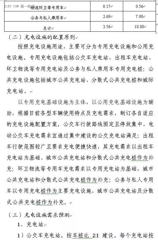 陜西省發(fā)布充電基礎(chǔ)設(shè)施規(guī)劃 2020年計(jì)劃建樁超過(guò)9.44萬(wàn)