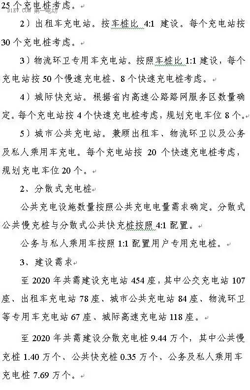陜西省發(fā)布充電基礎(chǔ)設(shè)施規(guī)劃 2020年計(jì)劃建樁超過(guò)9.44萬(wàn)