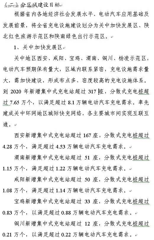陜西省發(fā)布充電基礎(chǔ)設(shè)施規(guī)劃 2020年計(jì)劃建樁超過(guò)9.44萬(wàn)