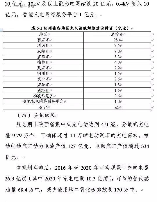 陜西省發(fā)布充電基礎(chǔ)設(shè)施規(guī)劃 2020年計(jì)劃建樁超過(guò)9.44萬(wàn)