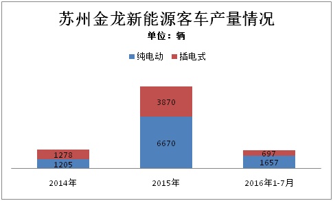 這家排名前三的新能源客車企業(yè)，竟然成了騙補金額最大的典型