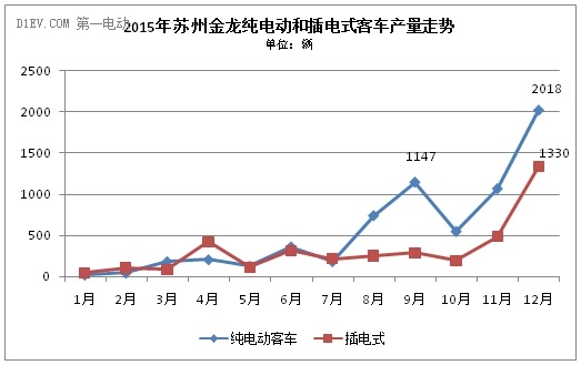 這家排名前三的新能源客車企業(yè)，竟然成了騙補金額最大的典型