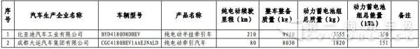 新能源汽車，商用車，免稅，北汽福田，比亞迪，大運，東風(fēng)，亞星客車，重汽王牌，青年客車，佛山飛馳，江蘇奧新新能源