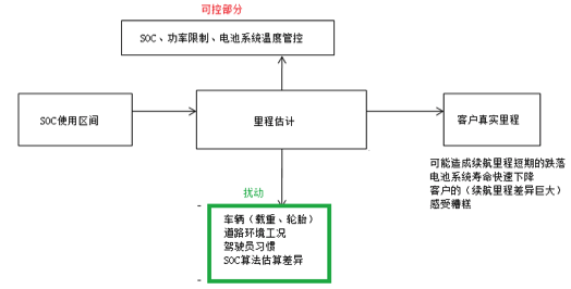 如何讓電池更安全？解析動力電池BMS控制策略的開發(fā)與測試01.png
