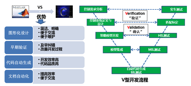 如何讓電池更安全？解析動力電池BMS控制策略的開發(fā)與測試04.png