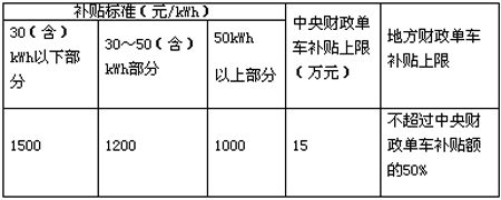 第十批免征購置稅202款電動物流車分析 續(xù)航里程最高可達390km03.png
