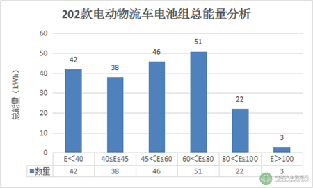 第十批免征購置稅202款電動物流車分析 續(xù)航里程最高可達390km04.png