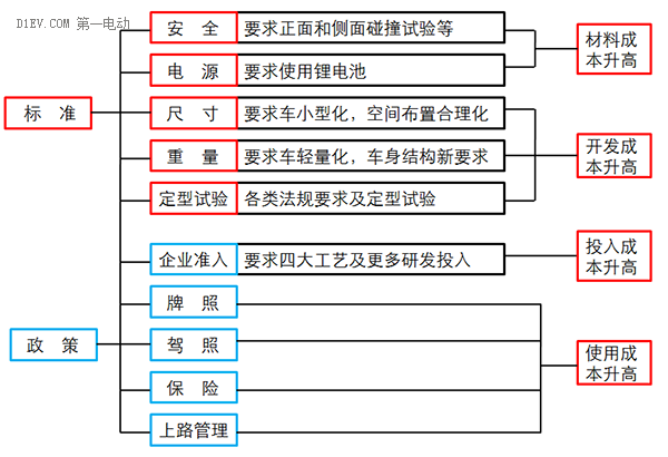 低速電動車行業(yè)拐點即至，業(yè)內(nèi)廠家何去何從？01.png