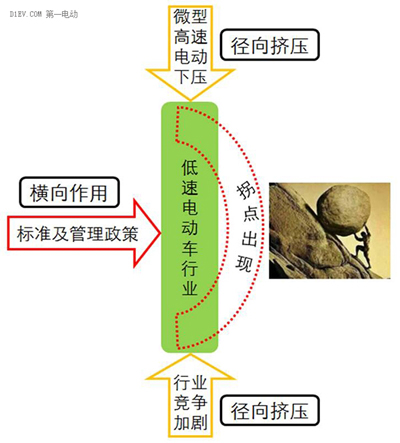 微型高速電動(dòng)汽車來勢(shì)洶洶，低速車企如何反擊？.jpg