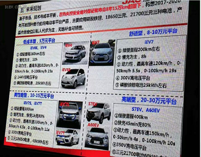微型高速電動(dòng)汽車來勢(shì)洶洶，低速車企如何反擊？01.jpg