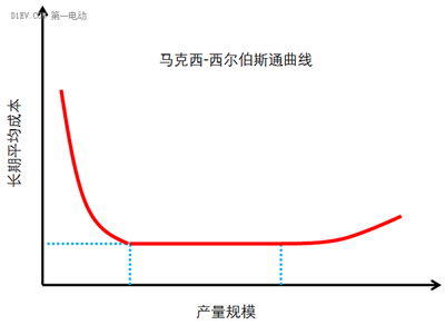 微型高速電動(dòng)汽車來勢(shì)洶洶，低速車企如何反擊？03.png