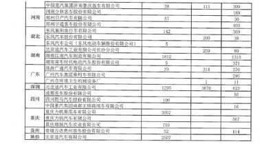 超5萬輛新能源汽車涉及閑置問題？四部委要求地方政府做最終核實(shí)03.jpg