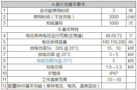 鋰電池如何應(yīng)用于低速電動車？機(jī)會在哪里？01.png