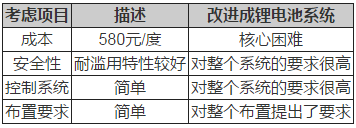 鋰電池如何應(yīng)用于低速電動車？機(jī)會在哪里？02.png
