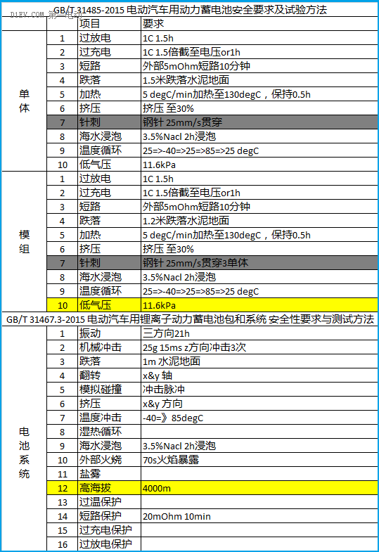 鋰電池如何應(yīng)用于低速電動車？機(jī)會在哪里？06.png