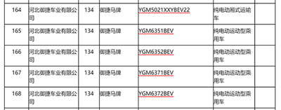 陸地方舟之后，還有哪家低速車企可能拿到生產(chǎn)資質(zhì)？04.png
