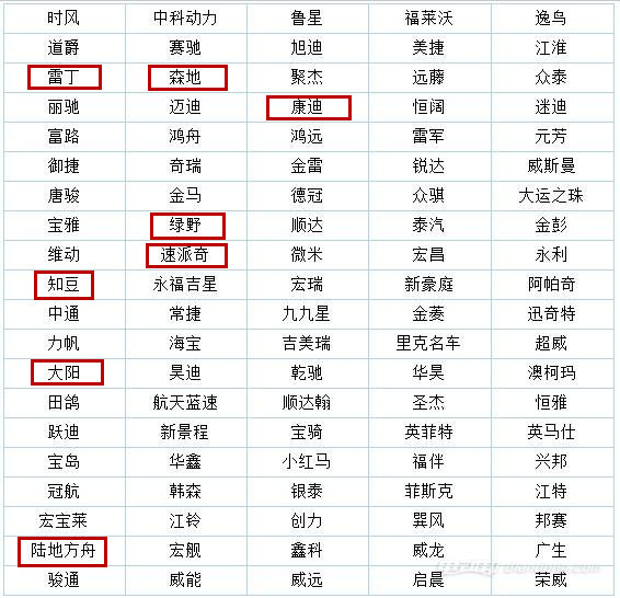 ，低速電動(dòng)車市場(chǎng)調(diào)查,低速電動(dòng)車行業(yè)規(guī)范,洛陽低速電動(dòng)車
