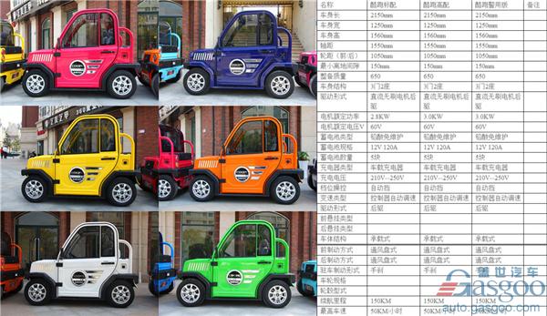 ，低速電動(dòng)車市場(chǎng)調(diào)查,低速電動(dòng)車行業(yè)規(guī)范,洛陽低速電動(dòng)車