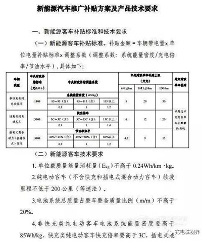 重磅！2017上半年新能源汽車(chē)地補(bǔ)政策匯總04.jpg
