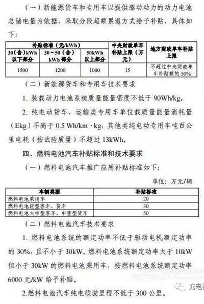 重磅！2017上半年新能源汽車(chē)地補(bǔ)政策匯總05.jpg