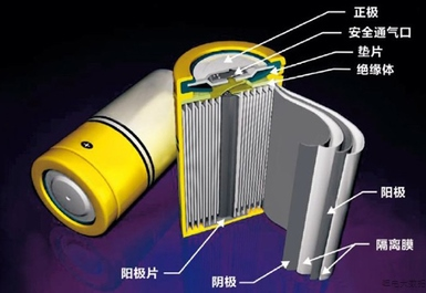 警惕！鋰電四大材料需求量大增，應(yīng)早做準(zhǔn)備!.png