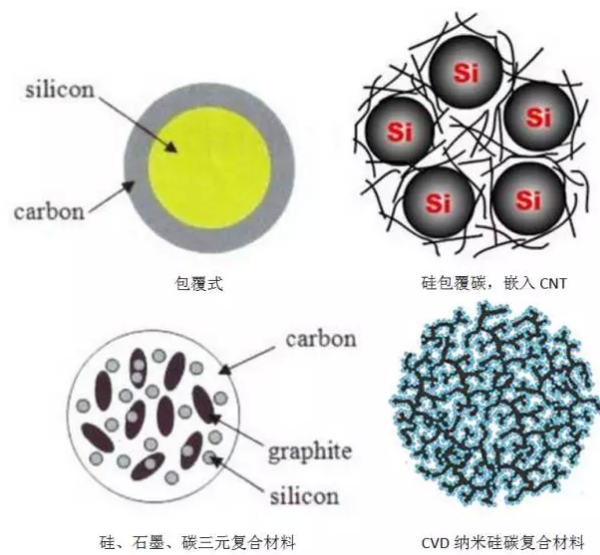 詳解動(dòng)力電池硅碳負(fù)極材料復(fù)合工藝03.png