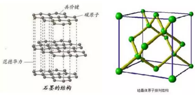 詳解動(dòng)力電池硅碳負(fù)極材料復(fù)合工藝.png