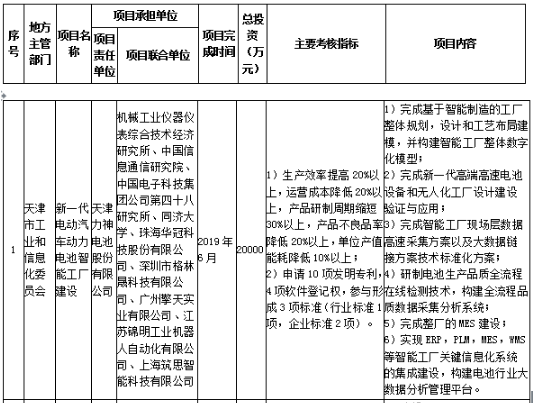 工信部發(fā)布《關(guān)于組織實施2017年智能制造綜合標(biāo)準(zhǔn)化與新模式應(yīng)用項目的通知》