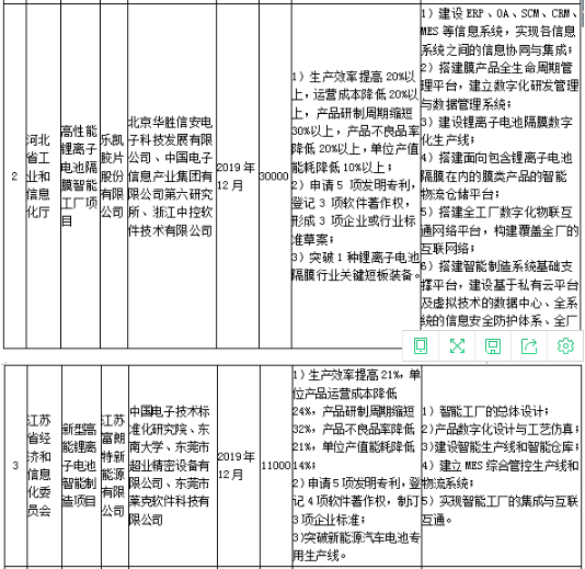 工信部發(fā)布《關(guān)于組織實施2017年智能制造綜合標(biāo)準(zhǔn)化與新模式應(yīng)用項目的通知》