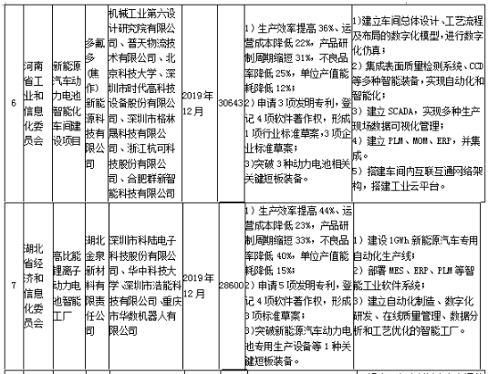 工信部發(fā)布《關(guān)于組織實施2017年智能制造綜合標(biāo)準(zhǔn)化與新模式應(yīng)用項目的通知》
