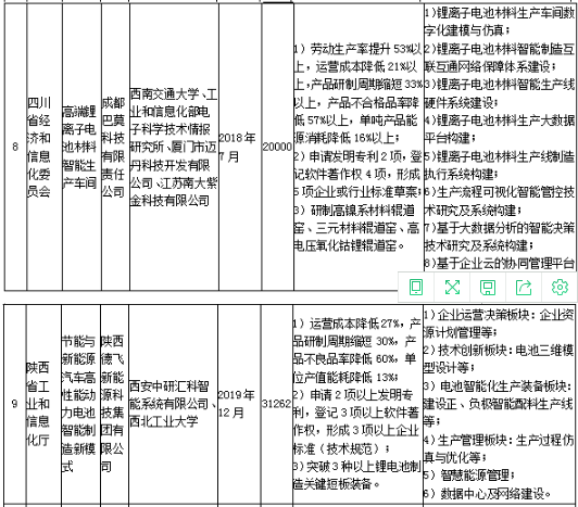 工信部發(fā)布《關(guān)于組織實施2017年智能制造綜合標(biāo)準(zhǔn)化與新模式應(yīng)用項目的通知》