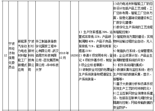工信部發(fā)布《關(guān)于組織實施2017年智能制造綜合標(biāo)準(zhǔn)化與新模式應(yīng)用項目的通知》