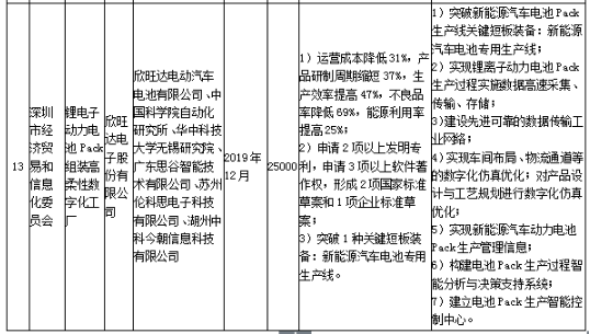 工信部發(fā)布《關(guān)于組織實施2017年智能制造綜合標(biāo)準(zhǔn)化與新模式應(yīng)用項目的通知》