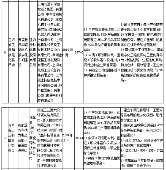 工信部發(fā)布《關(guān)于組織實施2017年智能制造綜合標(biāo)準(zhǔn)化與新模式應(yīng)用項目的通知》
