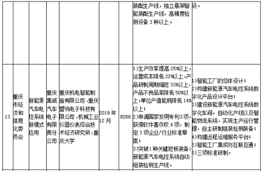 工信部發(fā)布《關(guān)于組織實施2017年智能制造綜合標(biāo)準(zhǔn)化與新模式應(yīng)用項目的通知》