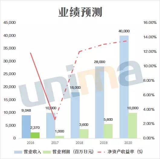 不僅國內(nèi)隔膜企業(yè)忙著擴產(chǎn)，這家國外廠商也在大舉擴張.jpg