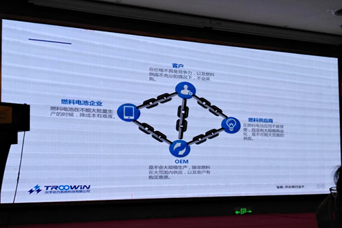燃料電池困局：如何走出那個(gè)該死的循環(huán)？.png