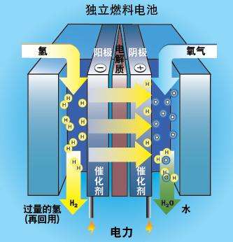 氫能產(chǎn)業(yè)或迎來(lái)發(fā)展風(fēng)口.jpg