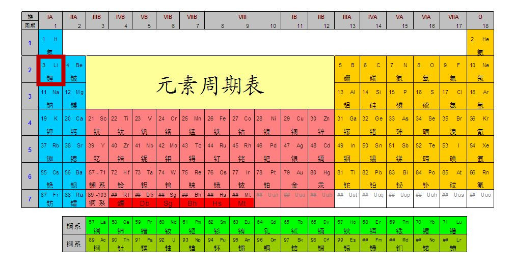 大家好，給大家介紹一下，這是我的“鋰”朋友！