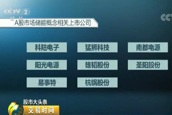 儲(chǔ)能行業(yè)迎來(lái)十年黃金發(fā)展期 2萬(wàn)億市場(chǎng)將至！