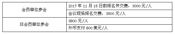 峰會議程搶先看（八）：最后200個名額！他們都來了你在哪里？g