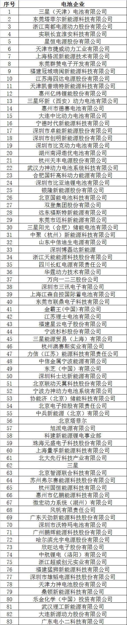 倒計(jì)時(shí)2天 超300家企業(yè)機(jī)構(gòu)為2017’第二屆動(dòng)力電池應(yīng)用國(guó)際峰會(huì)打call