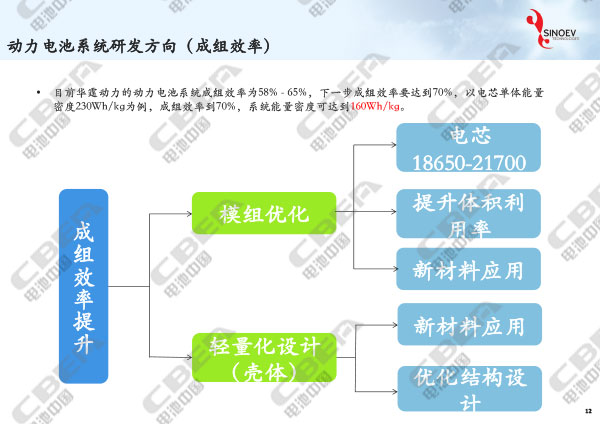 從“芯”出發(fā)看未來(lái)動(dòng)力電池輕量化研發(fā)趨勢(shì)-12.jpg