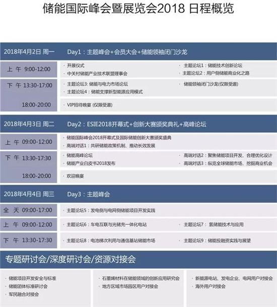 從起步到爆發(fā)，用戶側(cè)儲能還需經(jīng)歷哪些考驗(yàn)？直擊ESIE2018用戶側(cè)儲能商業(yè)化之路分論壇