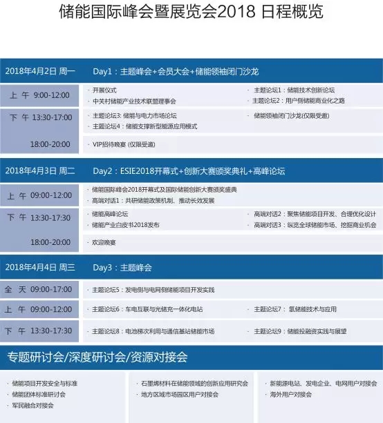 儲(chǔ)能國(guó)際峰會(huì)暨展覽會(huì)2018專業(yè)觀眾及組團(tuán)觀眾開始報(bào)名