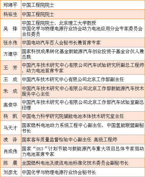 罕見(jiàn)匯聚鋰想峰會(huì)CBIS2018 院士云集的專家陣容太強(qiáng)大