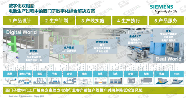 西門子：數(shù)字化驅(qū)動動力電池智能制造